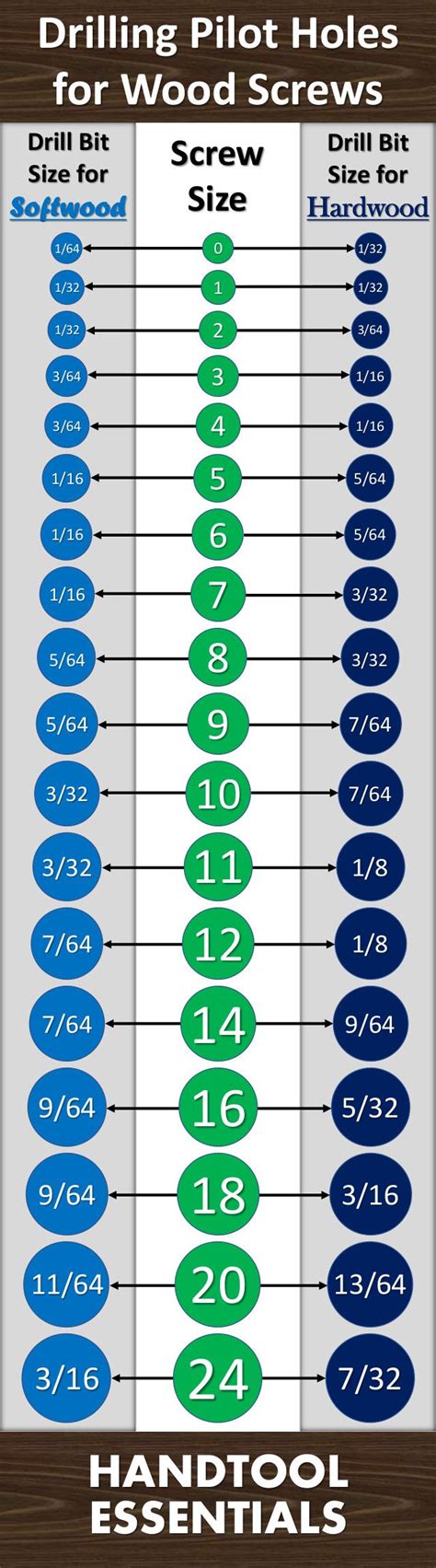 sheet metal screw drill size|pilot hole size chart metal.